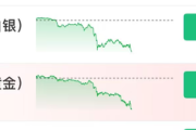 崩盘！黄金、白银突发！原因找到了