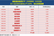 114亿美元！中国创新药BD新纪录！高弹性港股通创新药ETF（520880）热度飙升